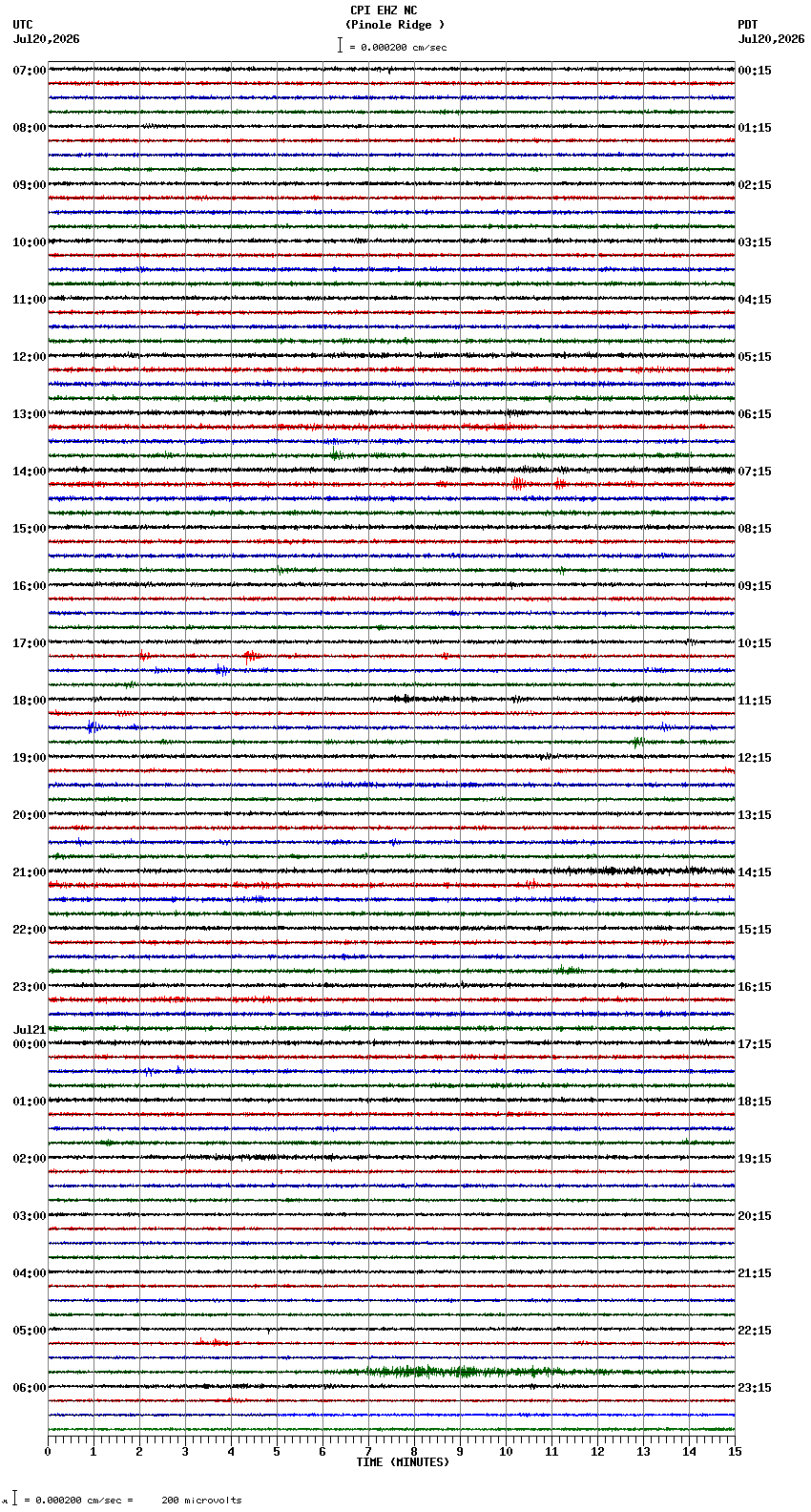 seismogram plot