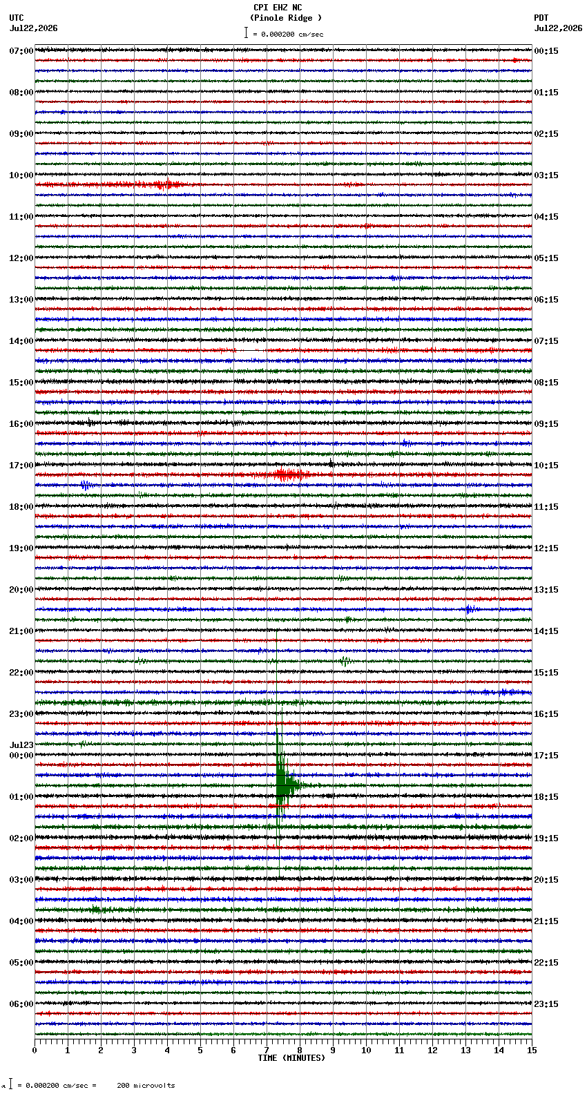 seismogram plot