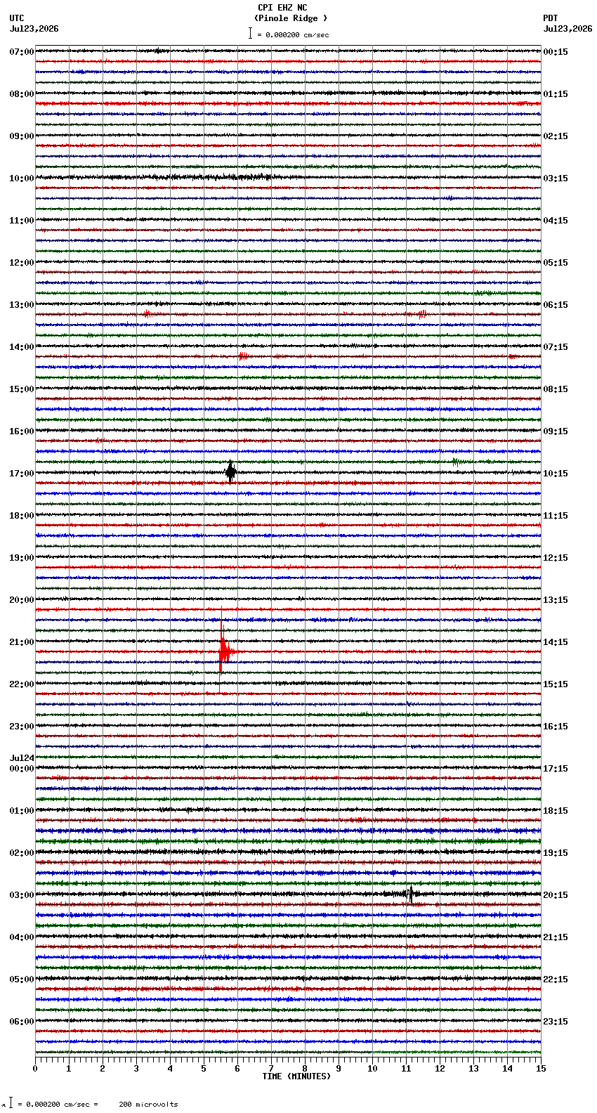 seismogram plot