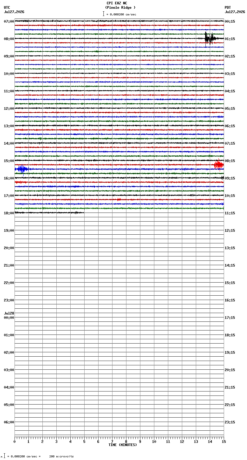 seismogram plot