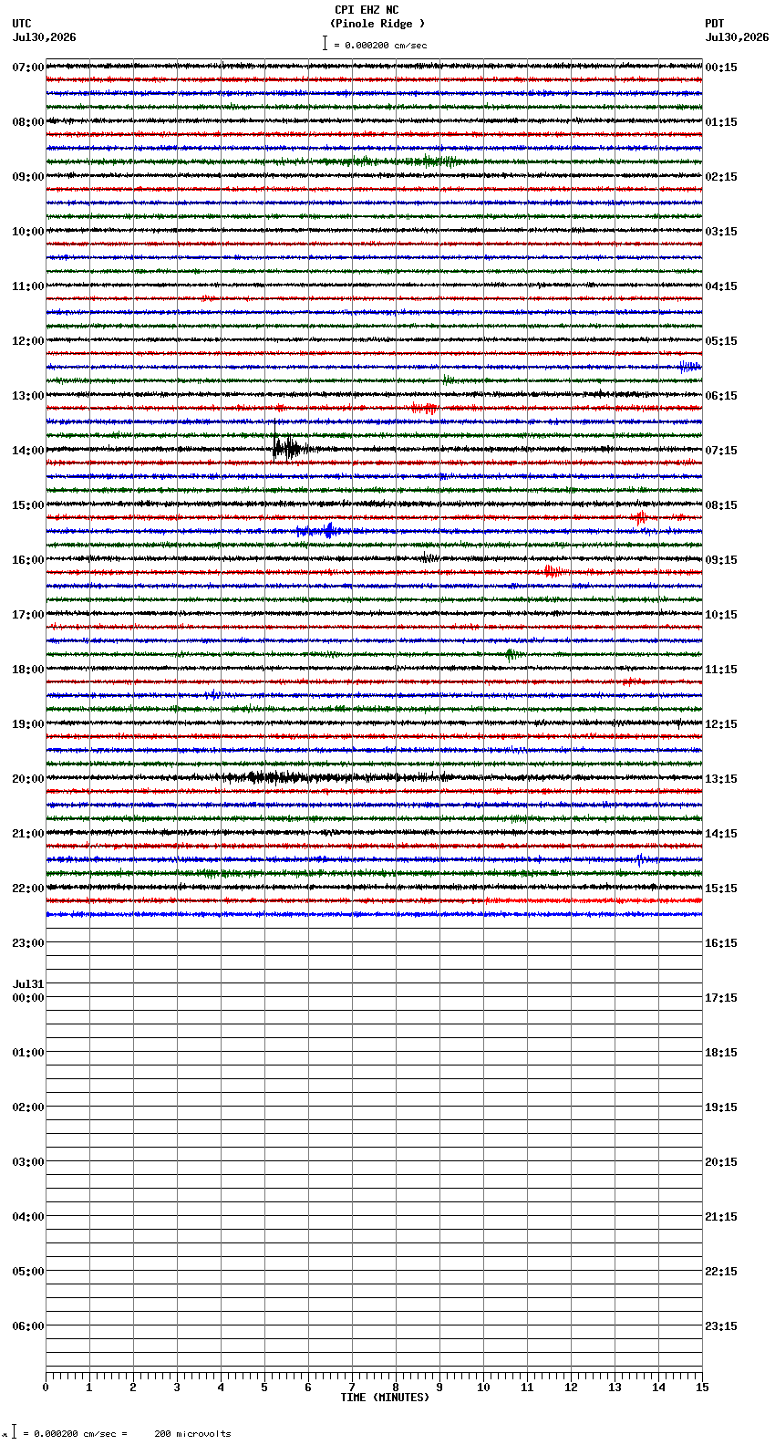 seismogram plot