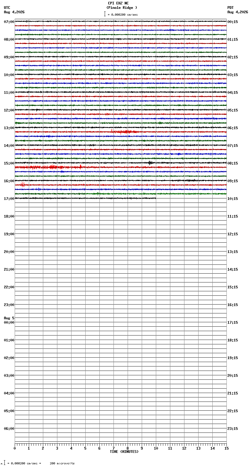 seismogram plot