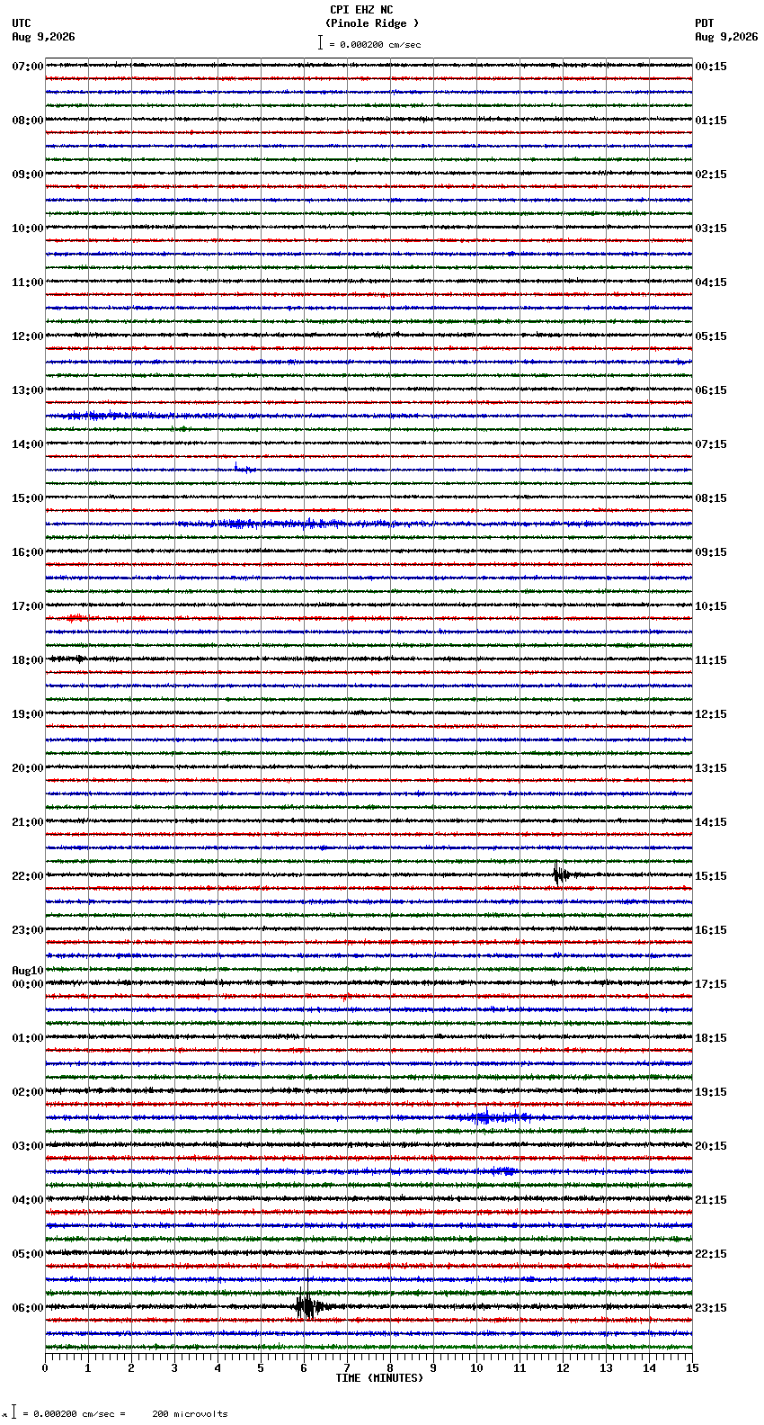 seismogram plot