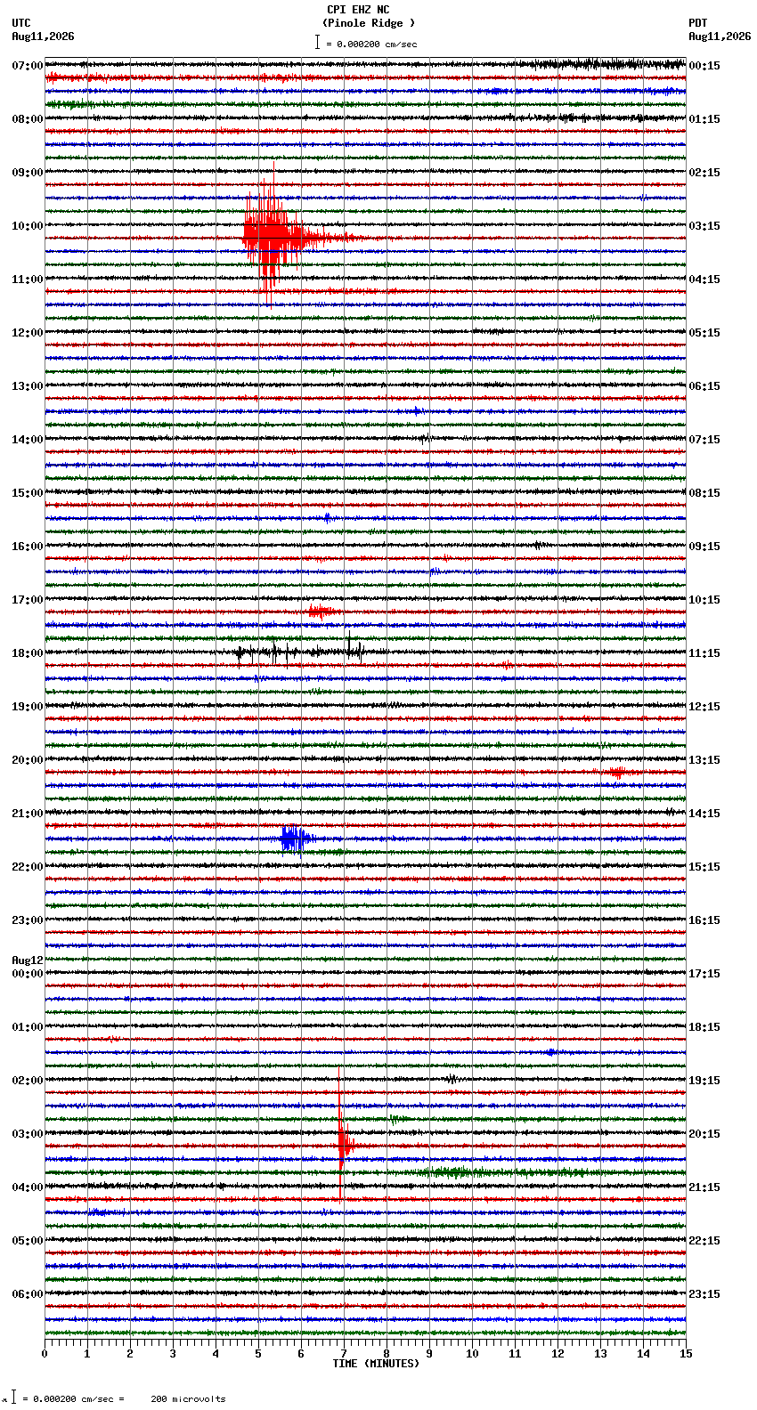 seismogram plot