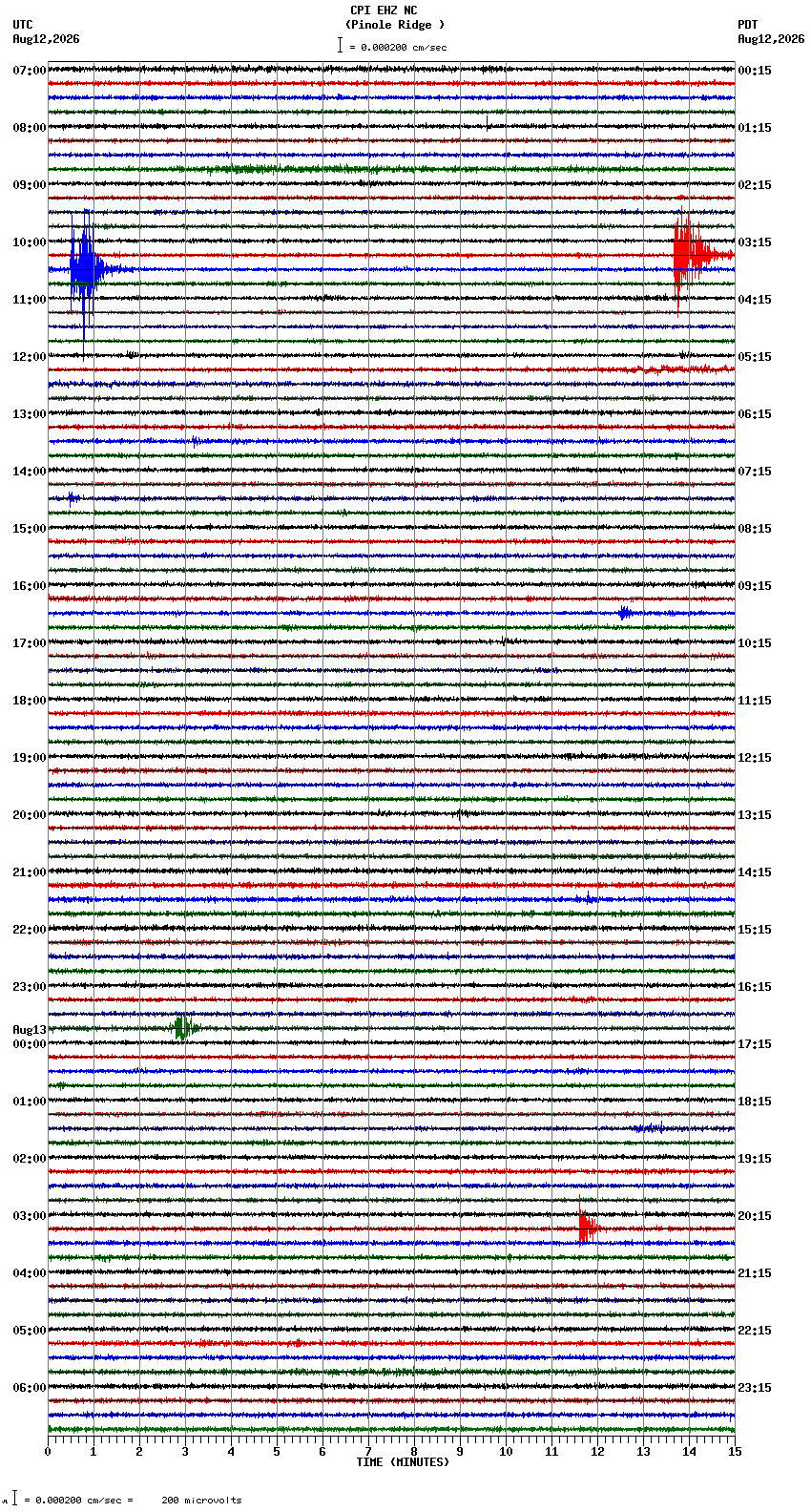 seismogram plot