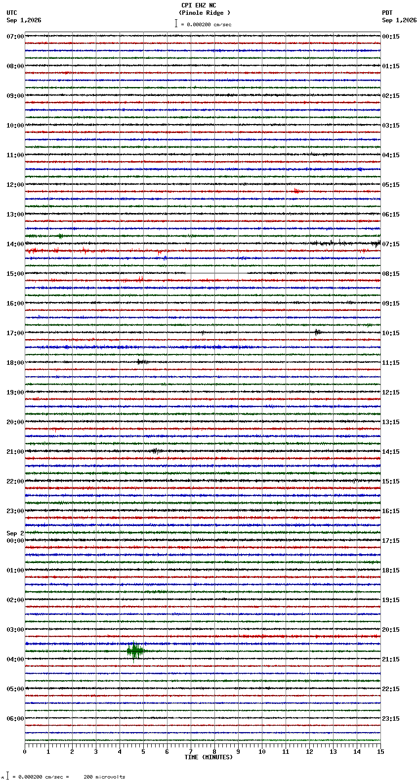 seismogram plot