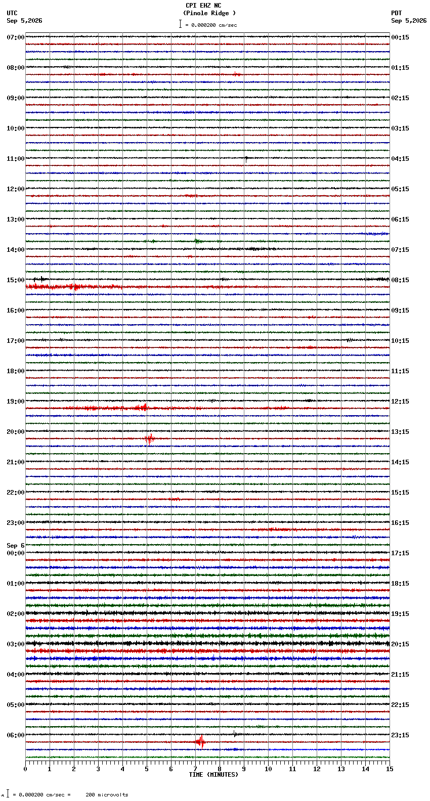 seismogram plot