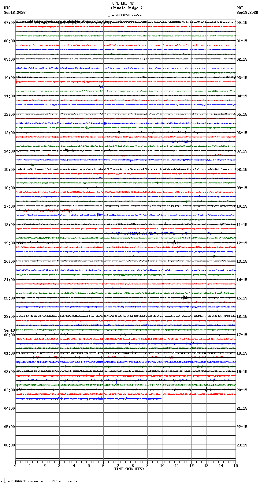 seismogram plot