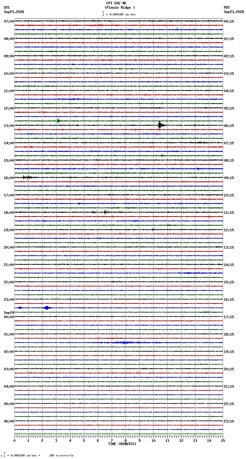 seismogram plot