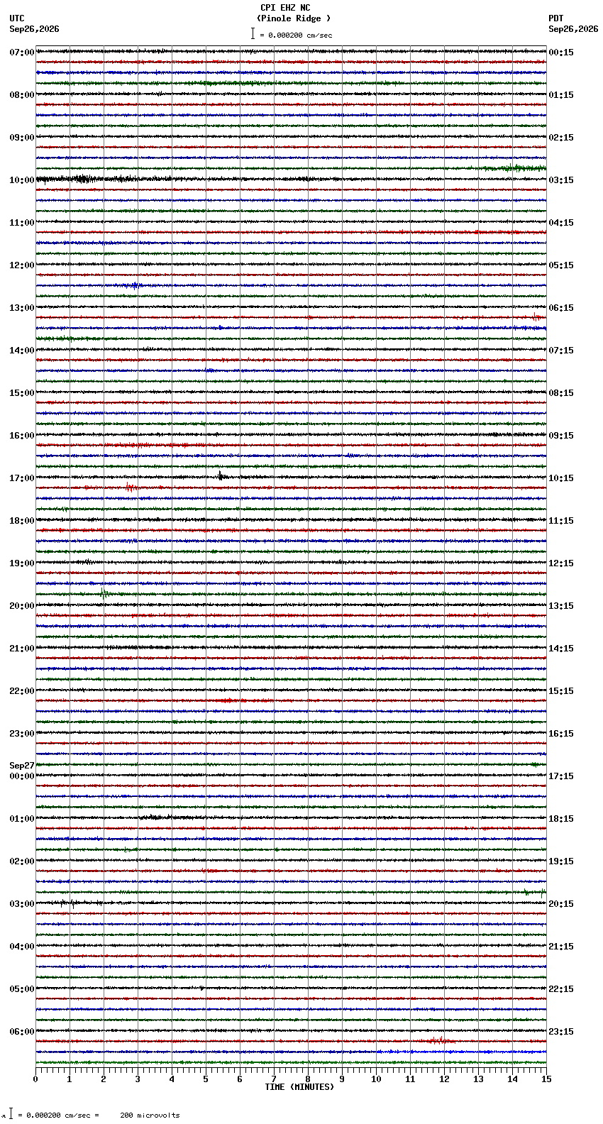seismogram plot