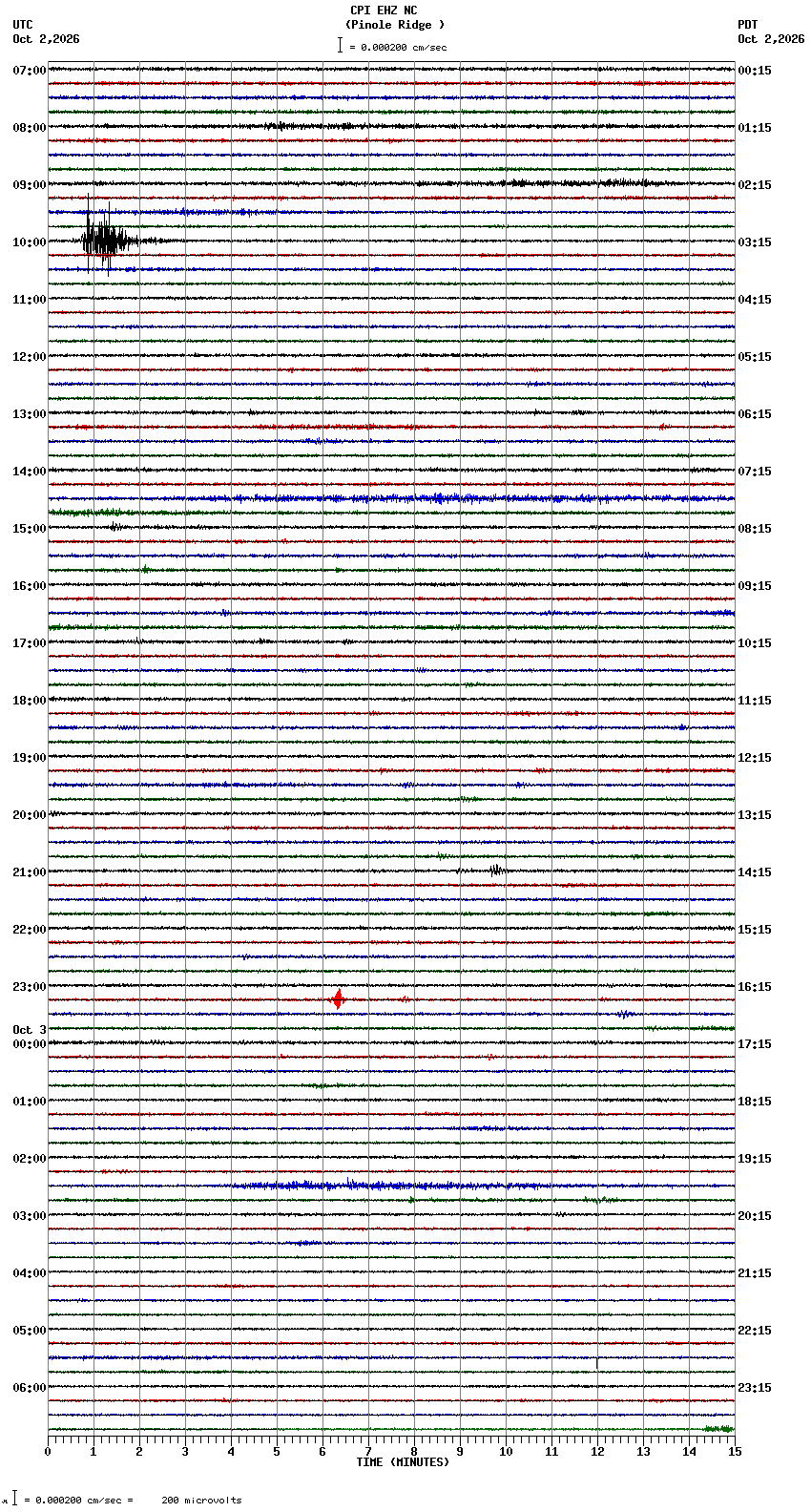 seismogram plot