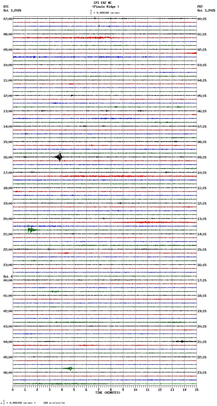 seismogram plot