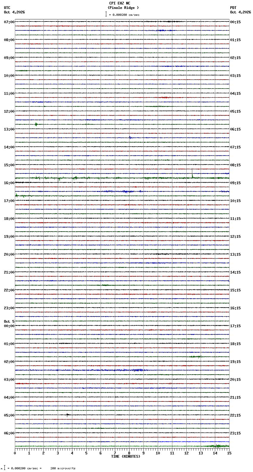seismogram plot