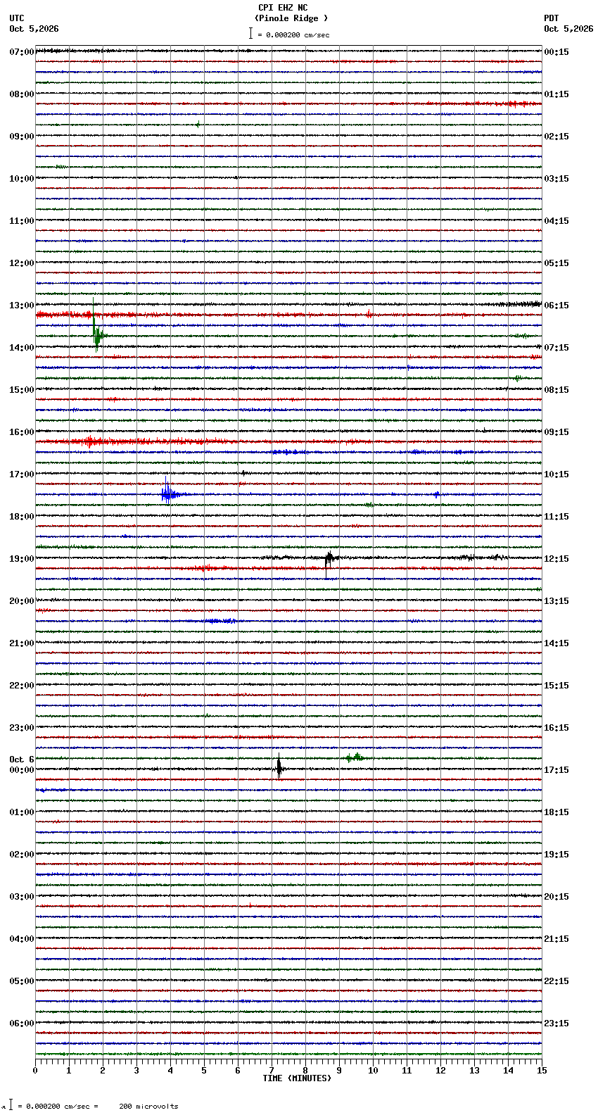 seismogram plot