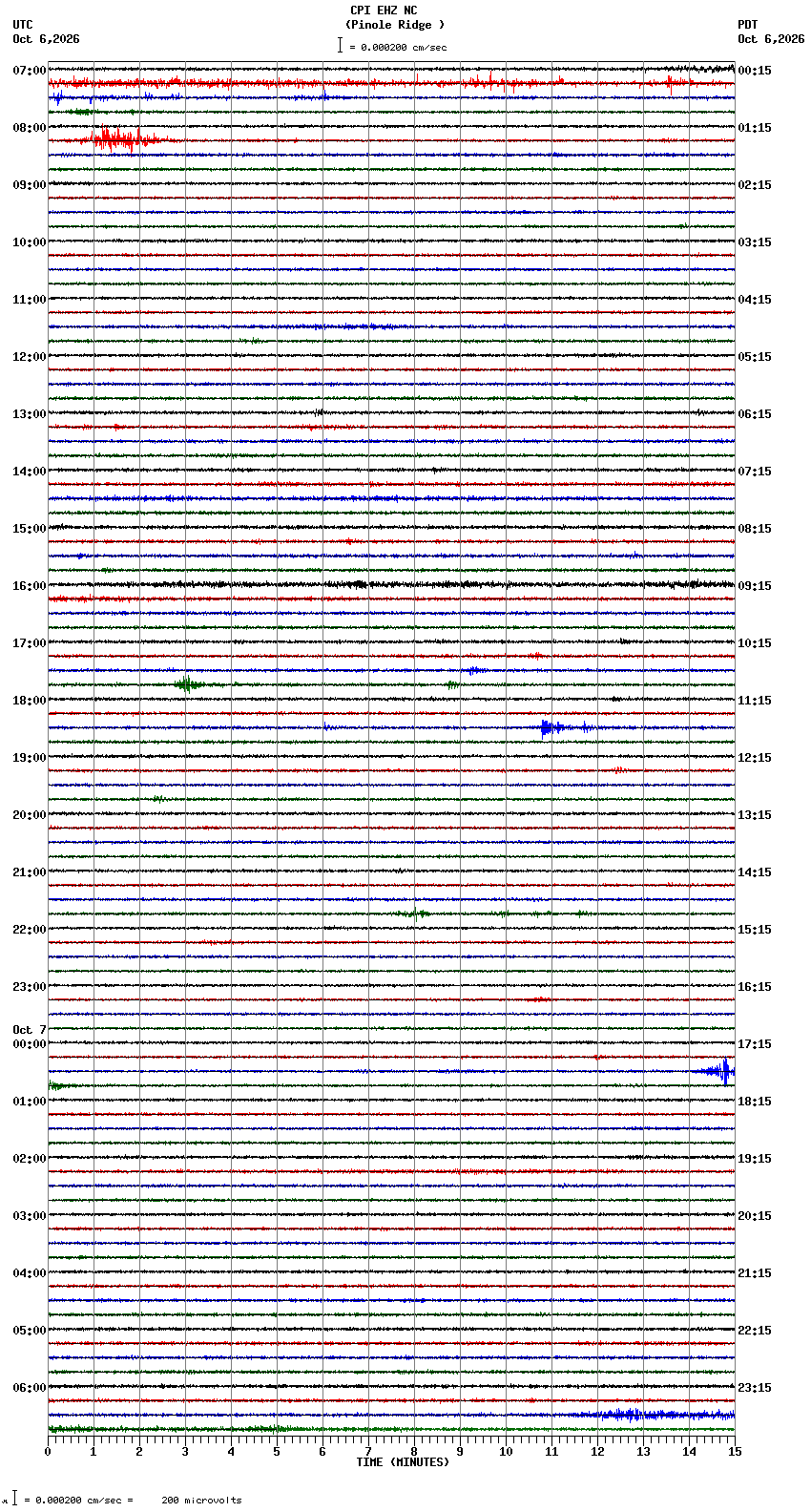 seismogram plot