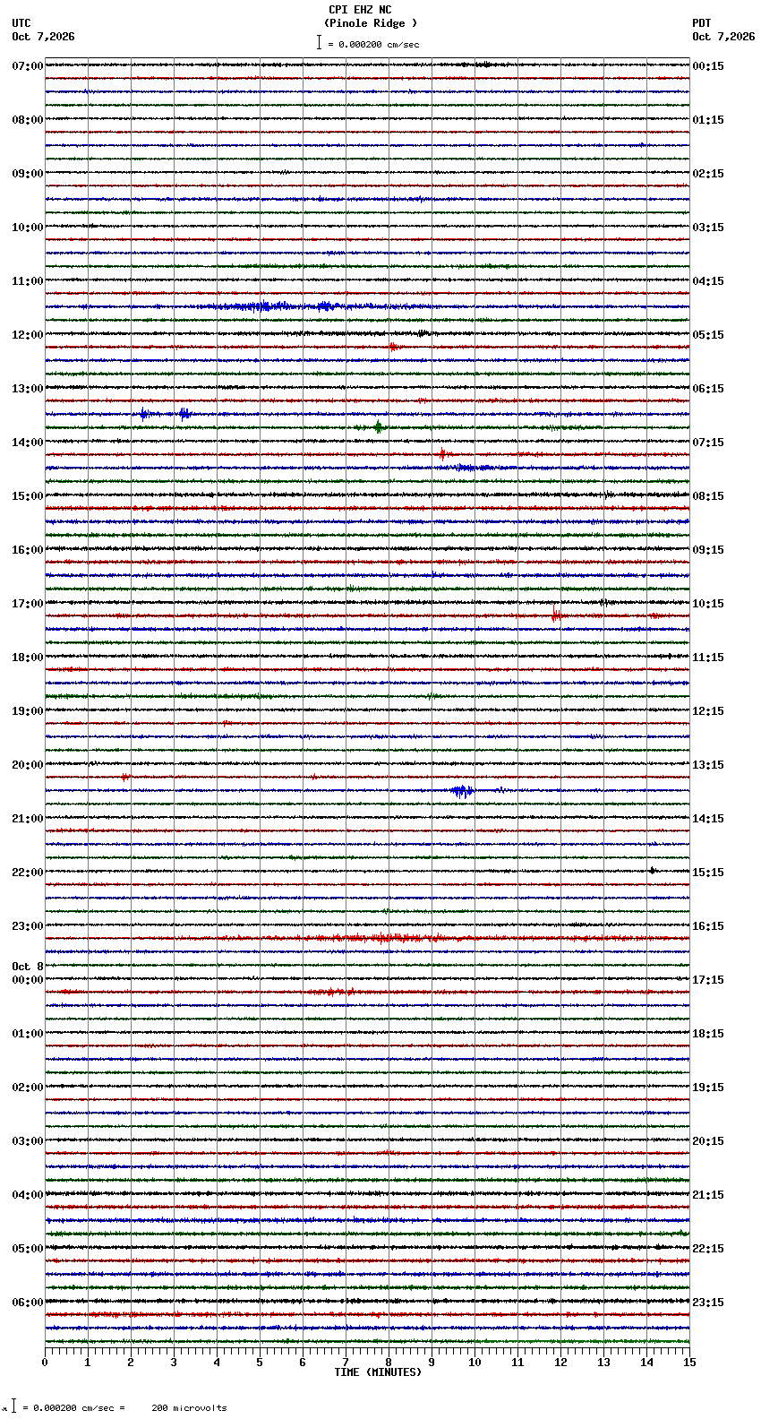seismogram plot