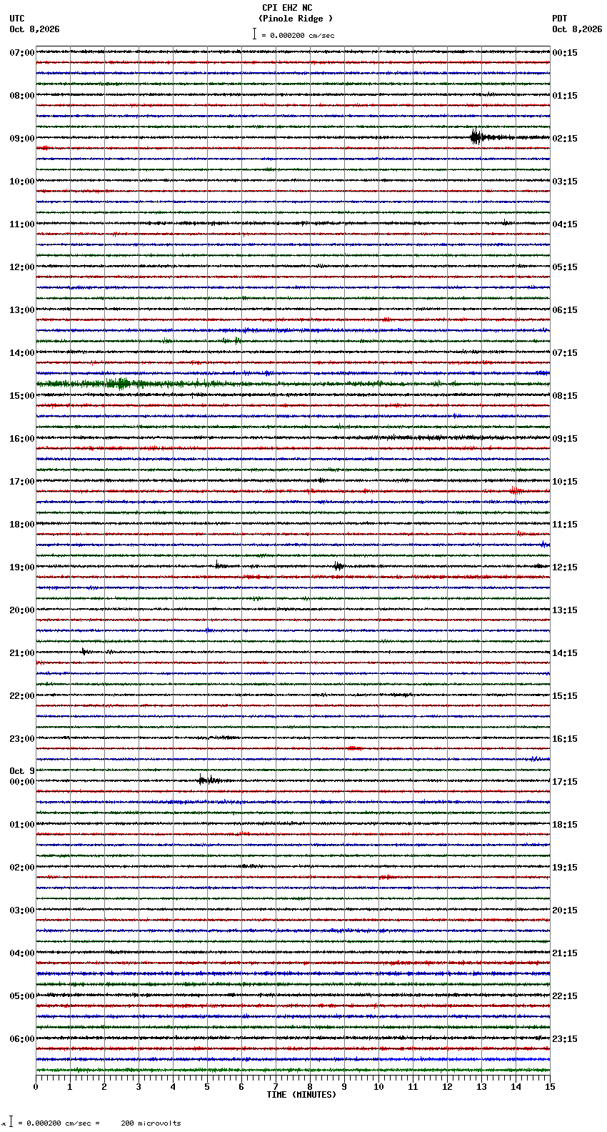 seismogram plot