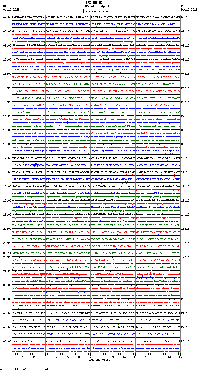 seismogram plot