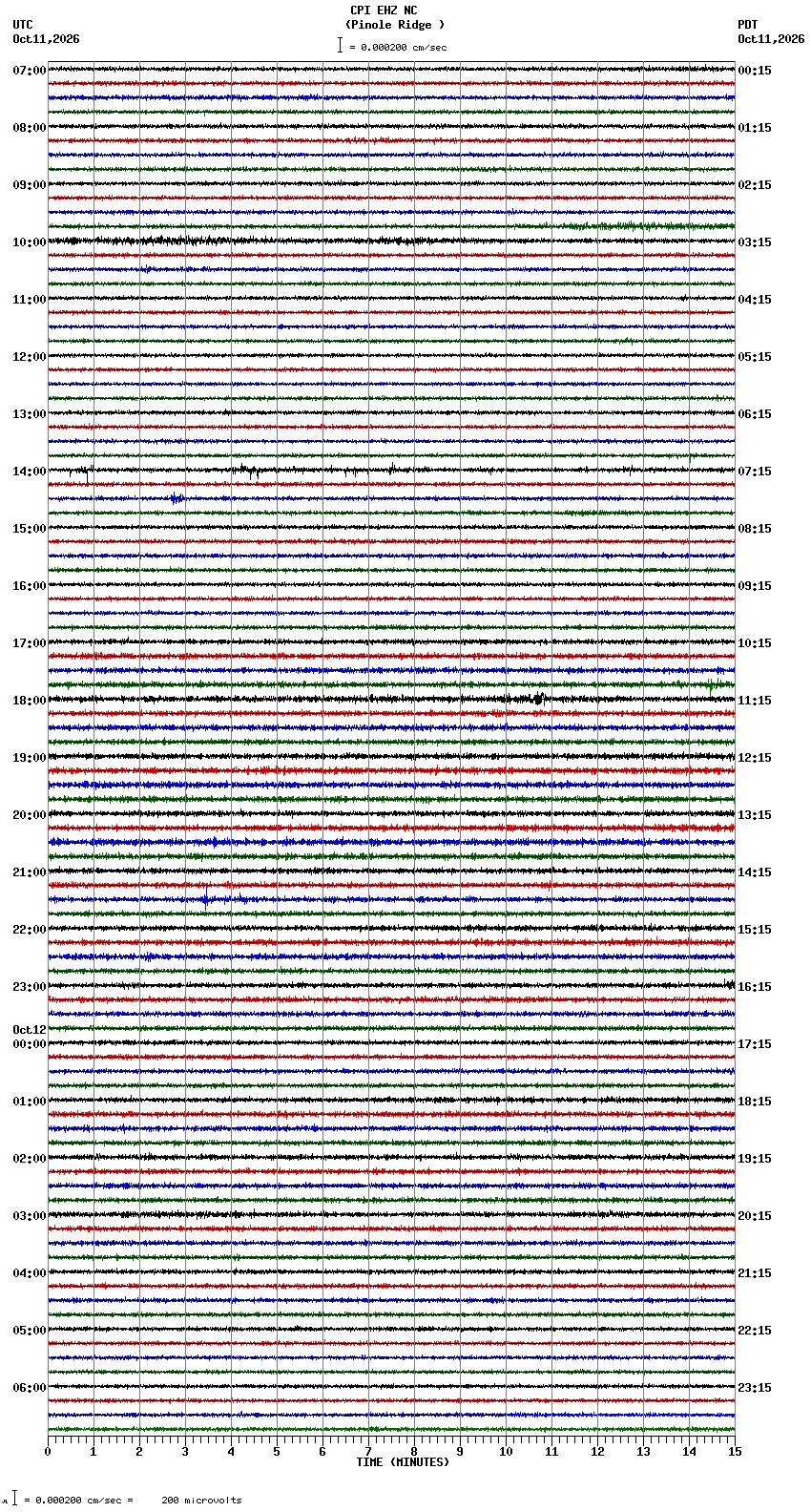 seismogram plot