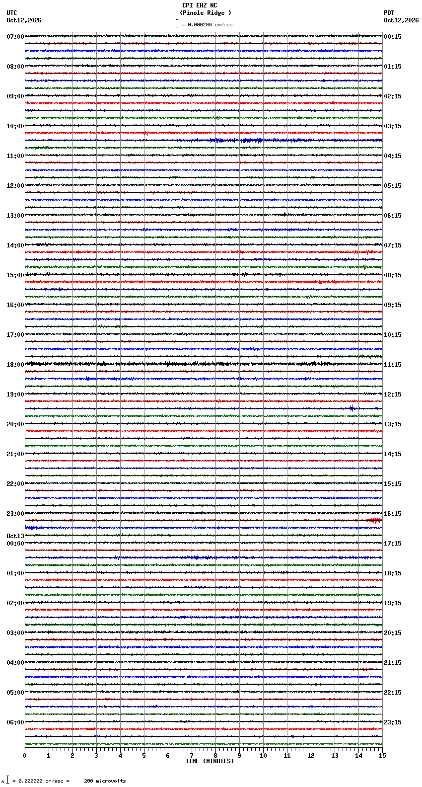 seismogram plot