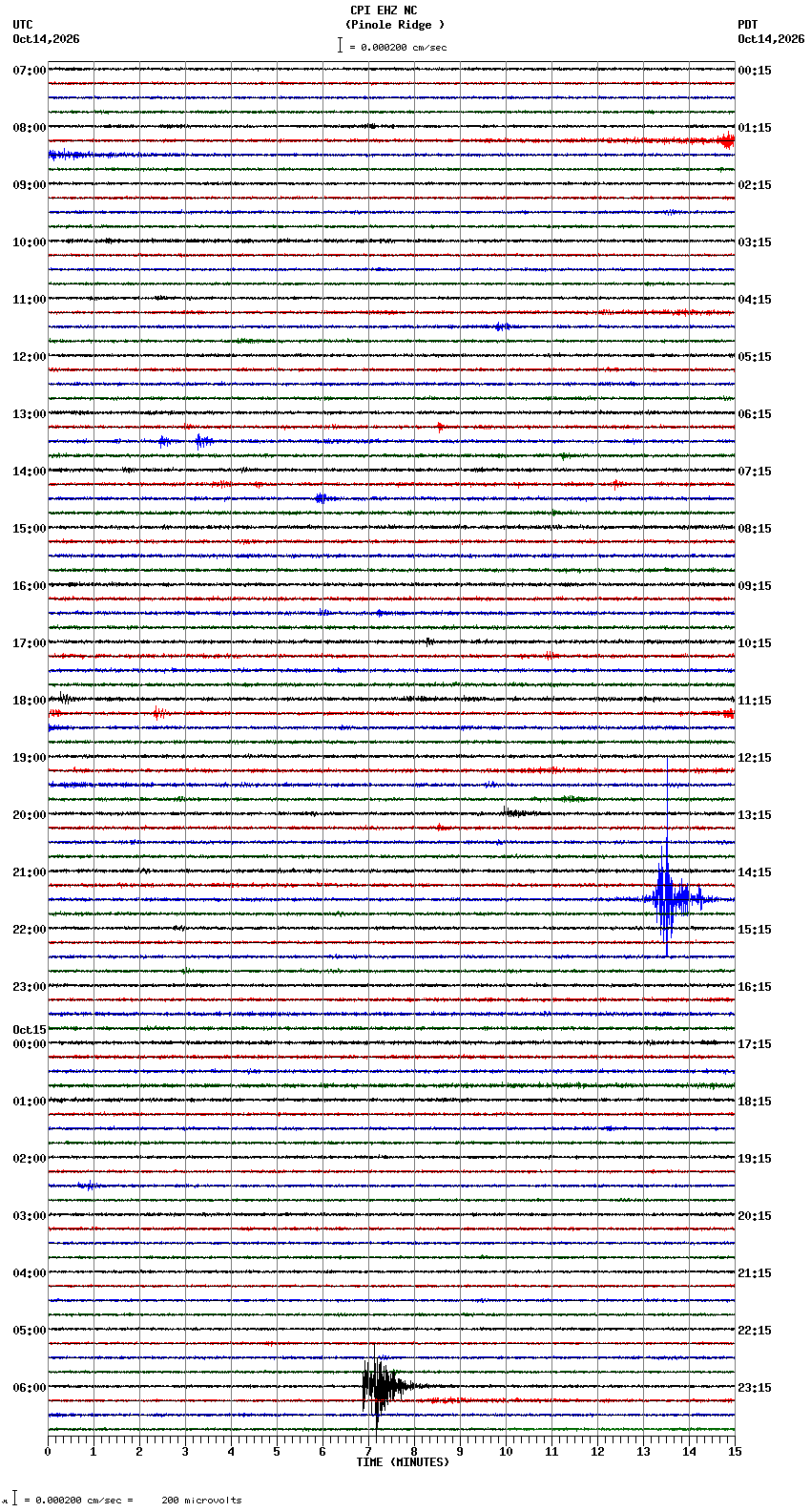 seismogram plot