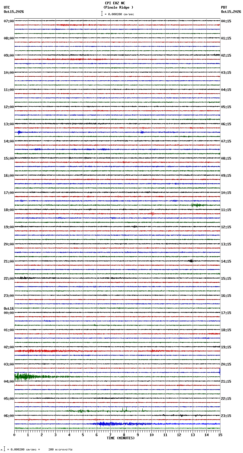 seismogram plot