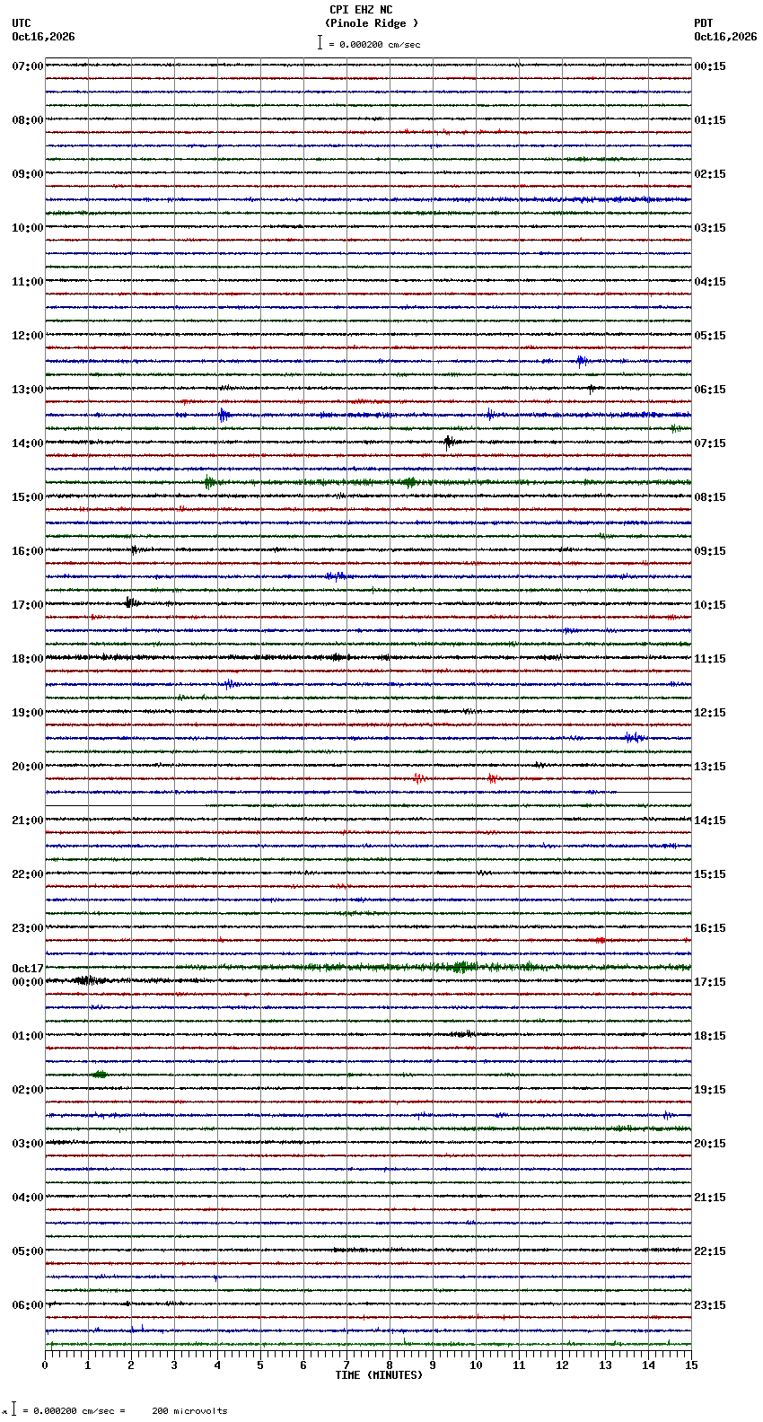 seismogram plot