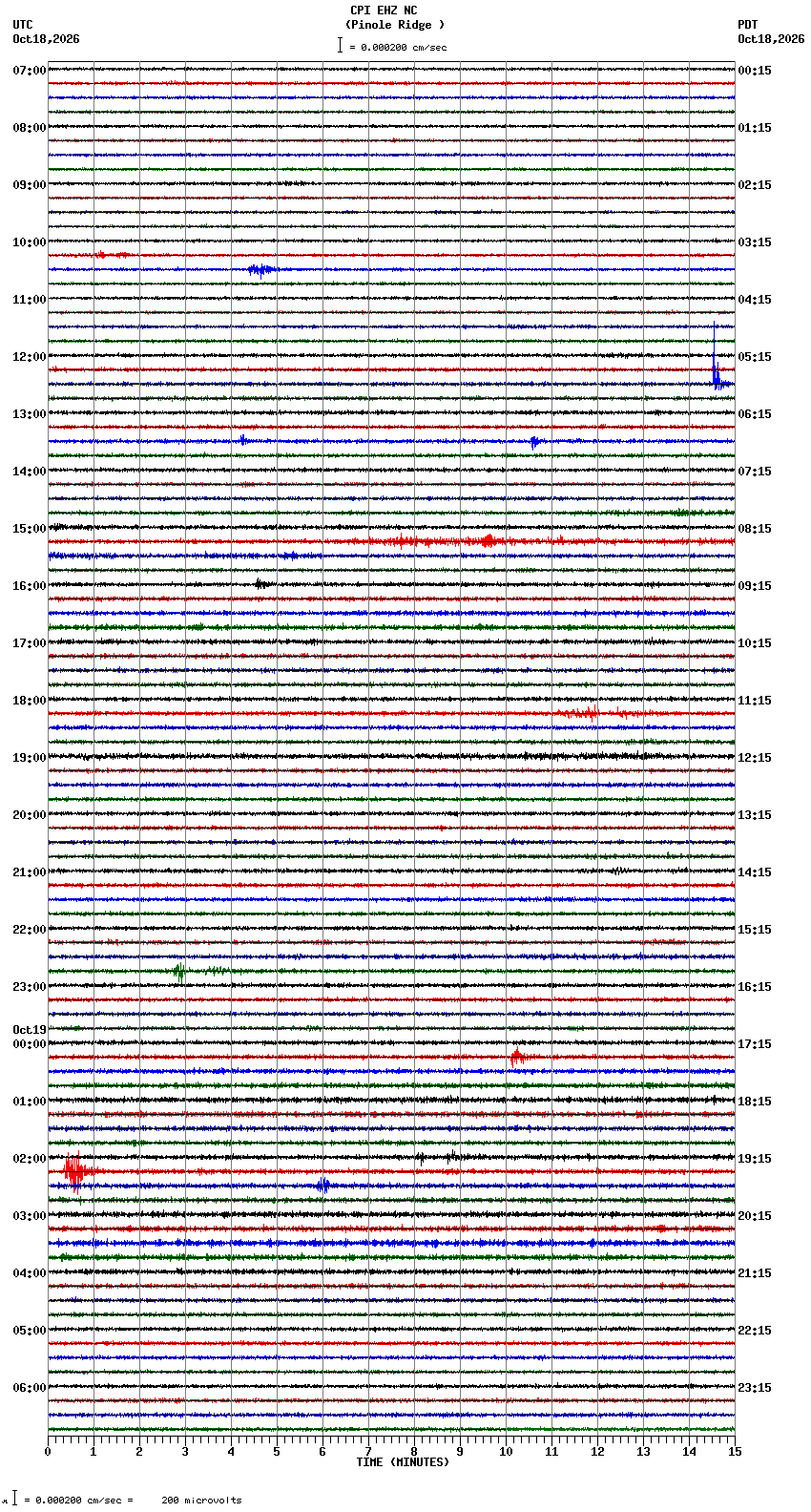seismogram plot