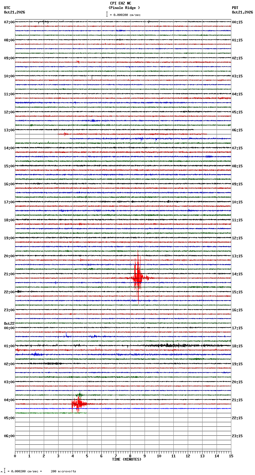 seismogram plot