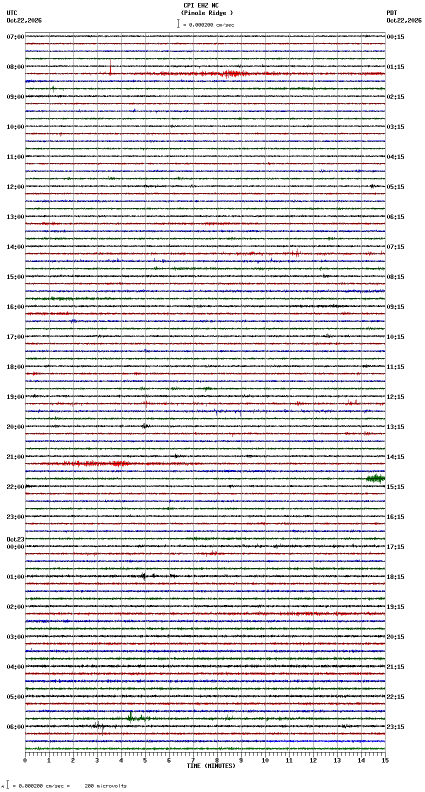 seismogram plot