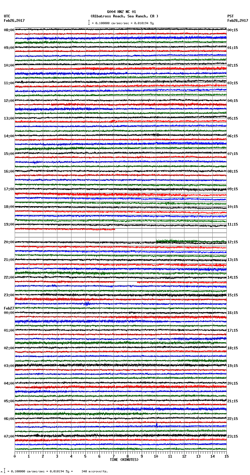 seismogram plot