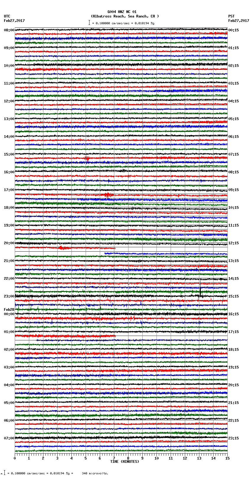 seismogram plot