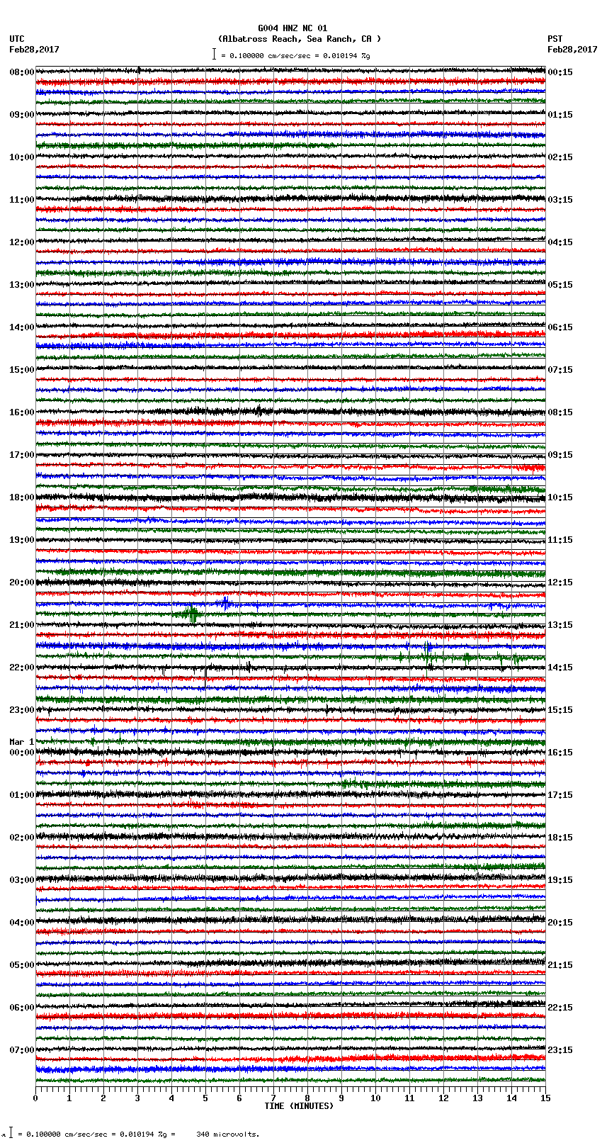 seismogram plot