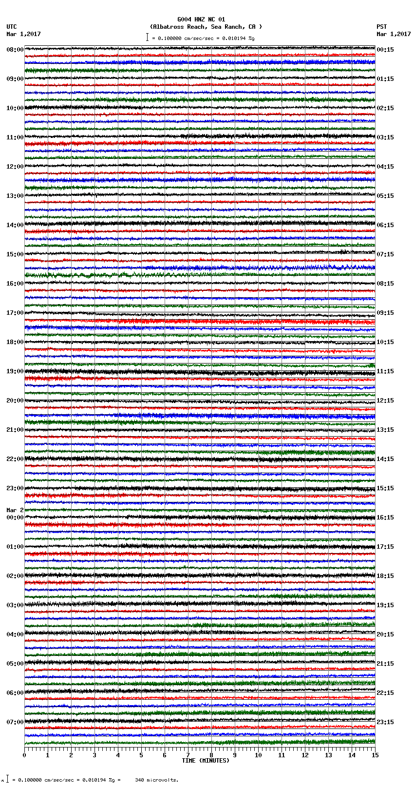 seismogram plot