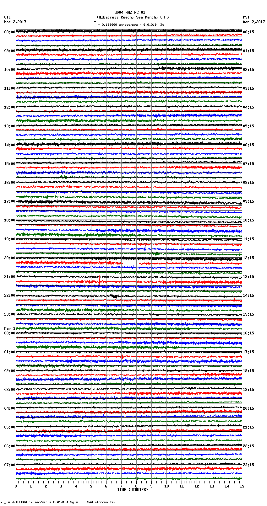 seismogram plot