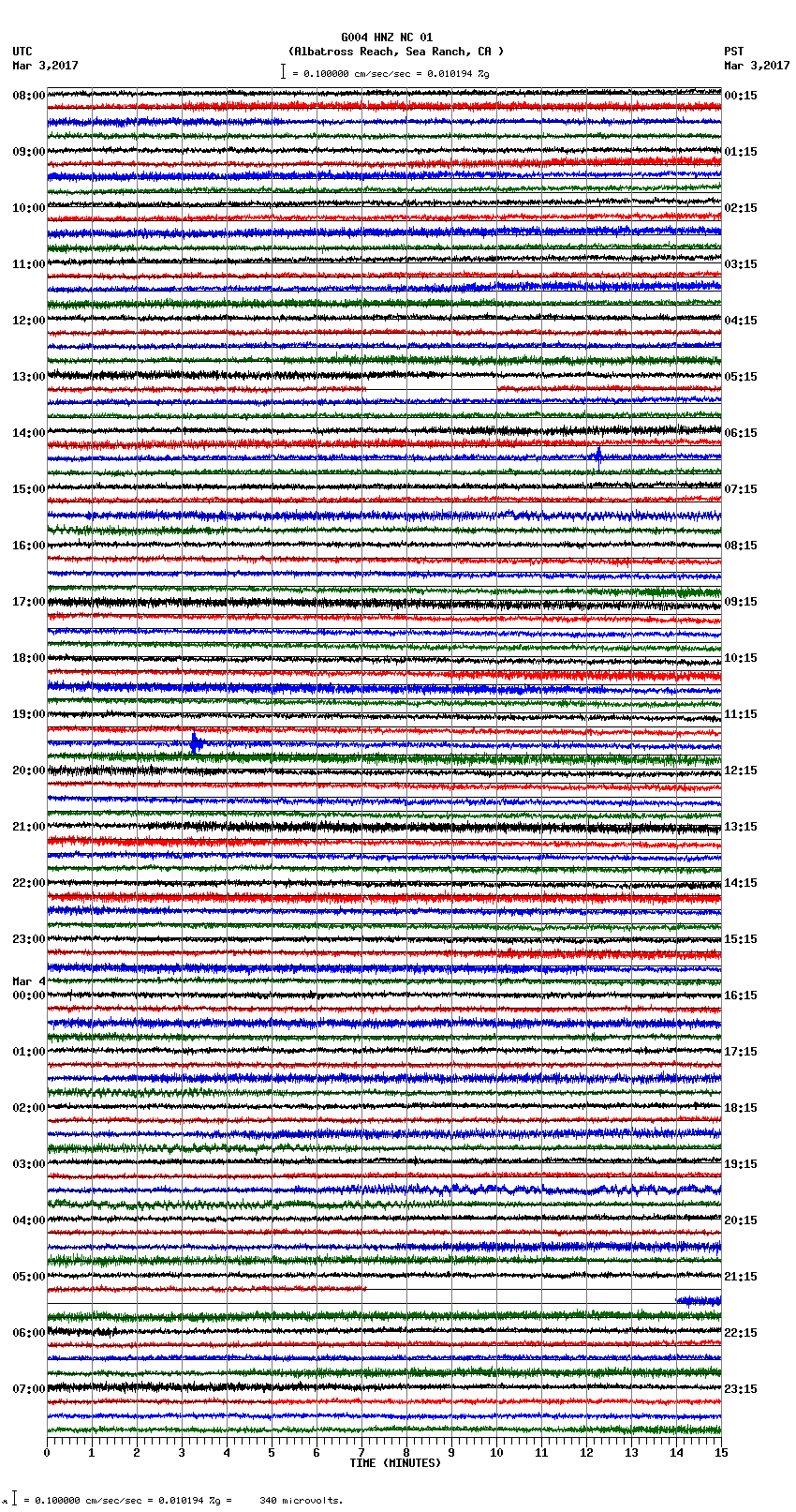 seismogram plot