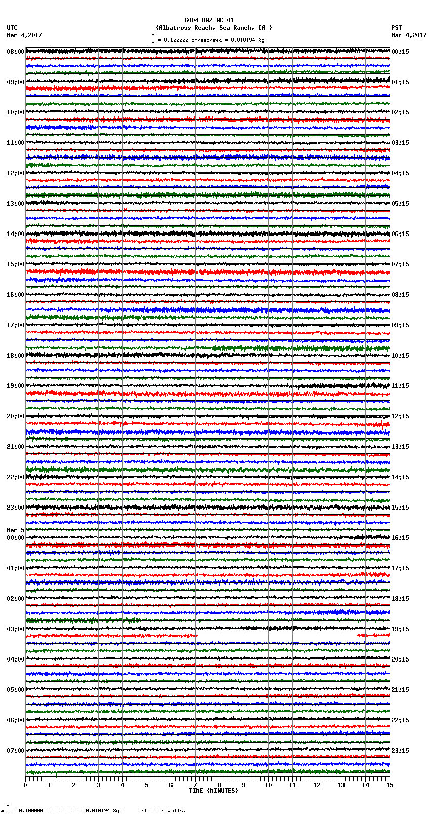 seismogram plot