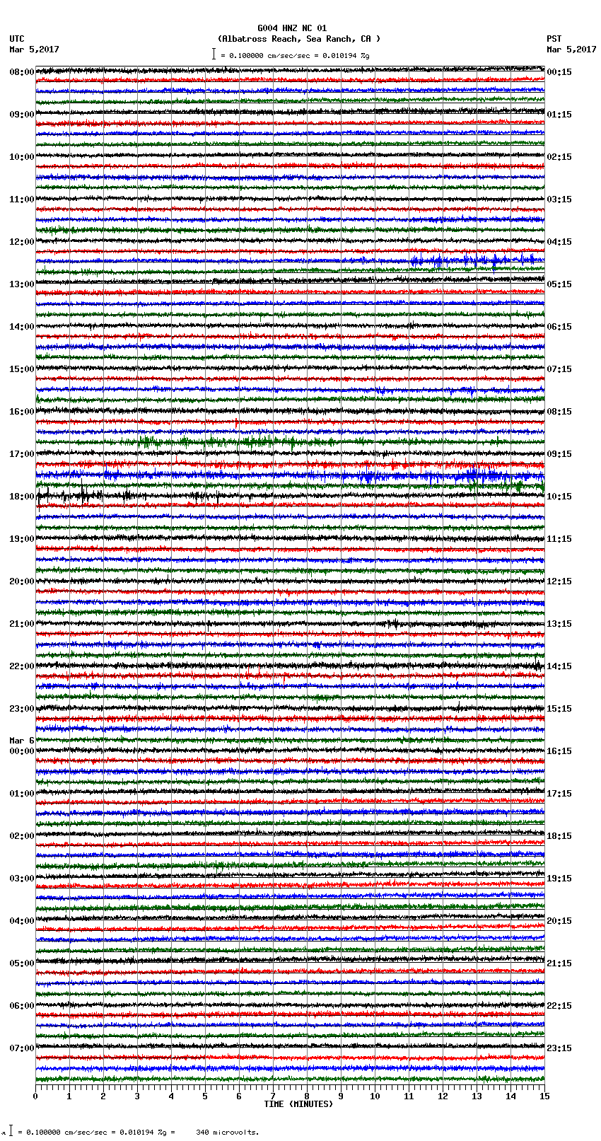 seismogram plot