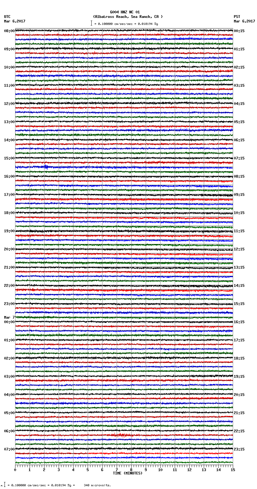 seismogram plot