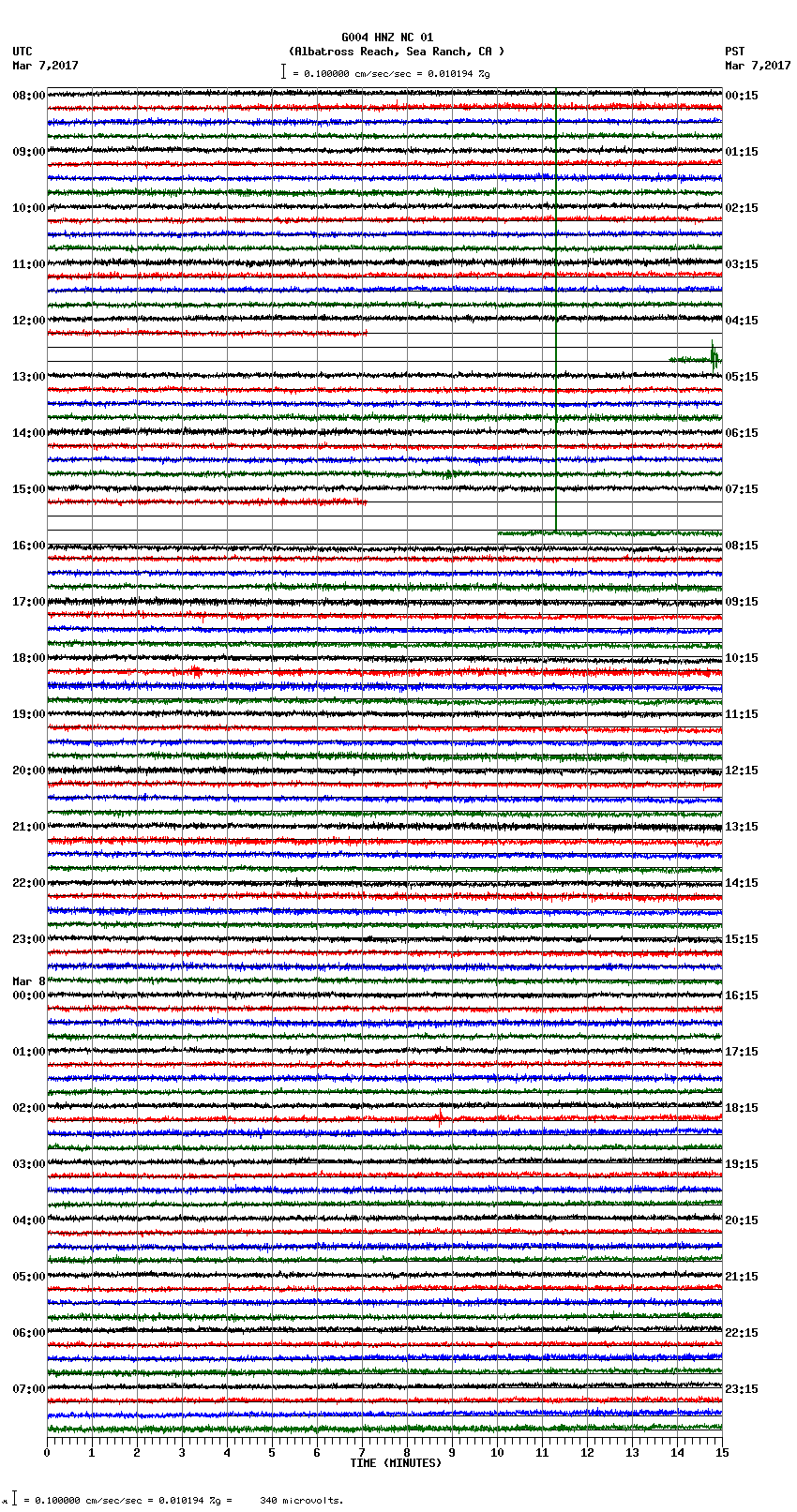 seismogram plot