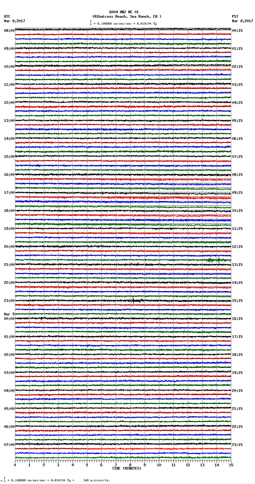 seismogram plot