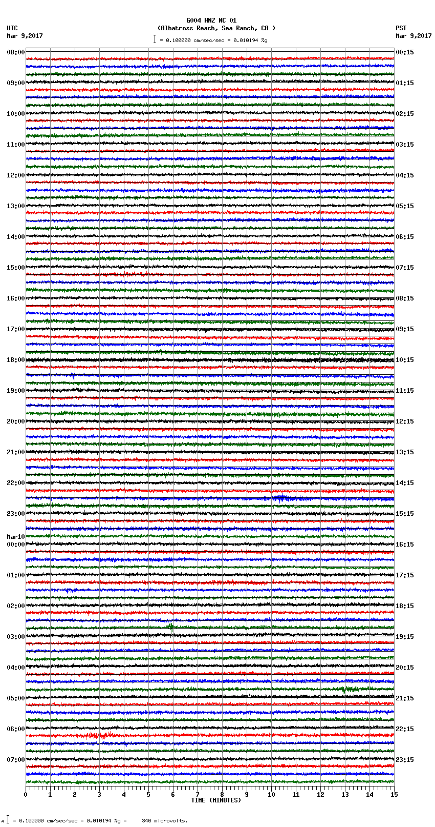 seismogram plot