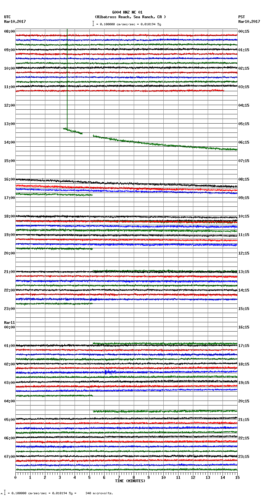 seismogram plot