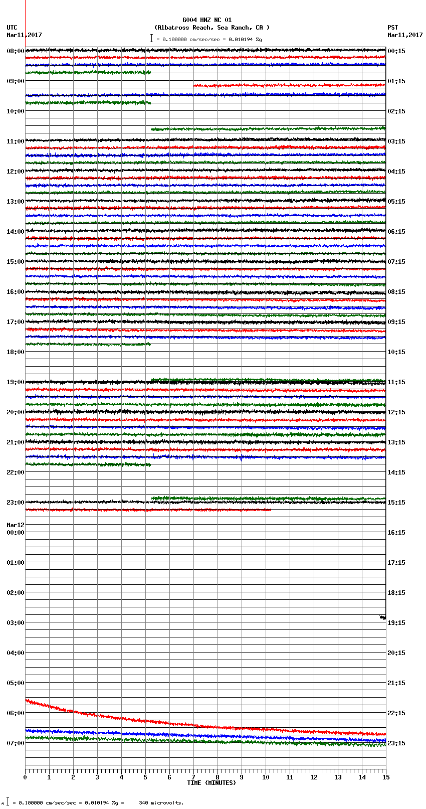 seismogram plot