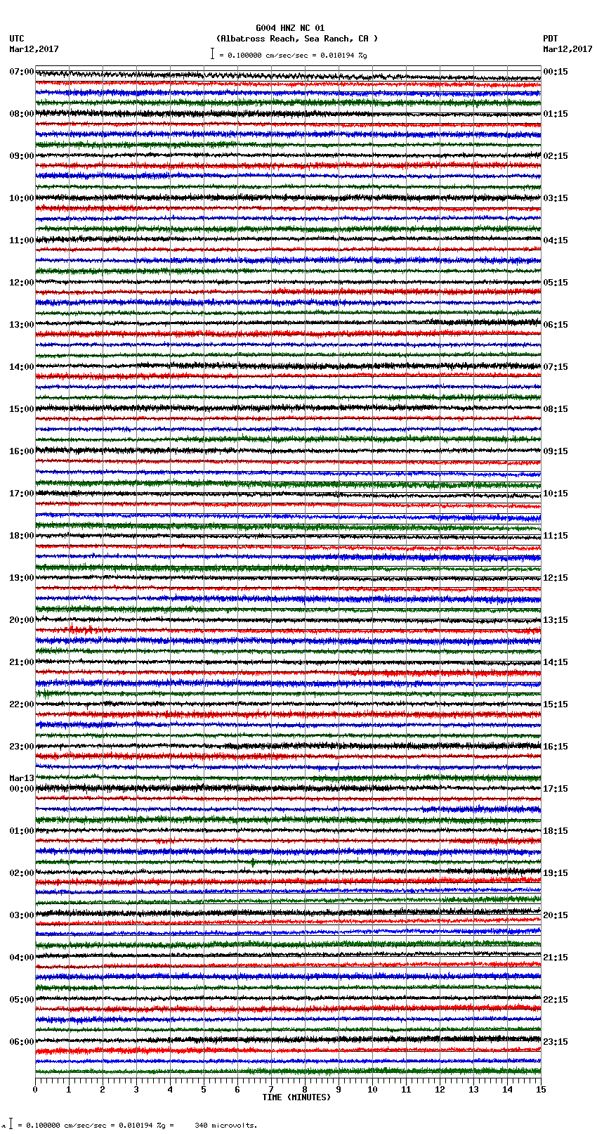 seismogram plot