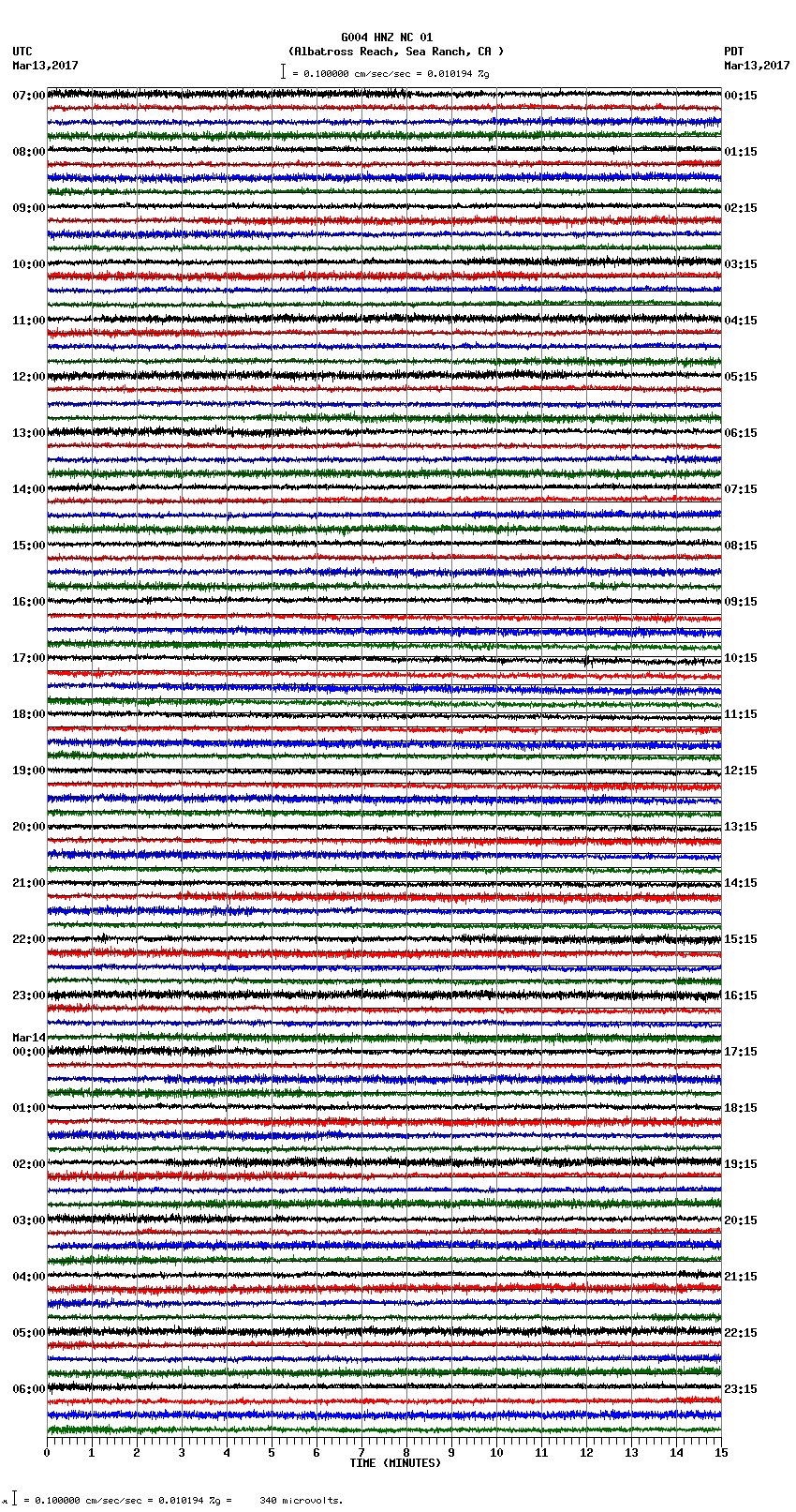 seismogram plot