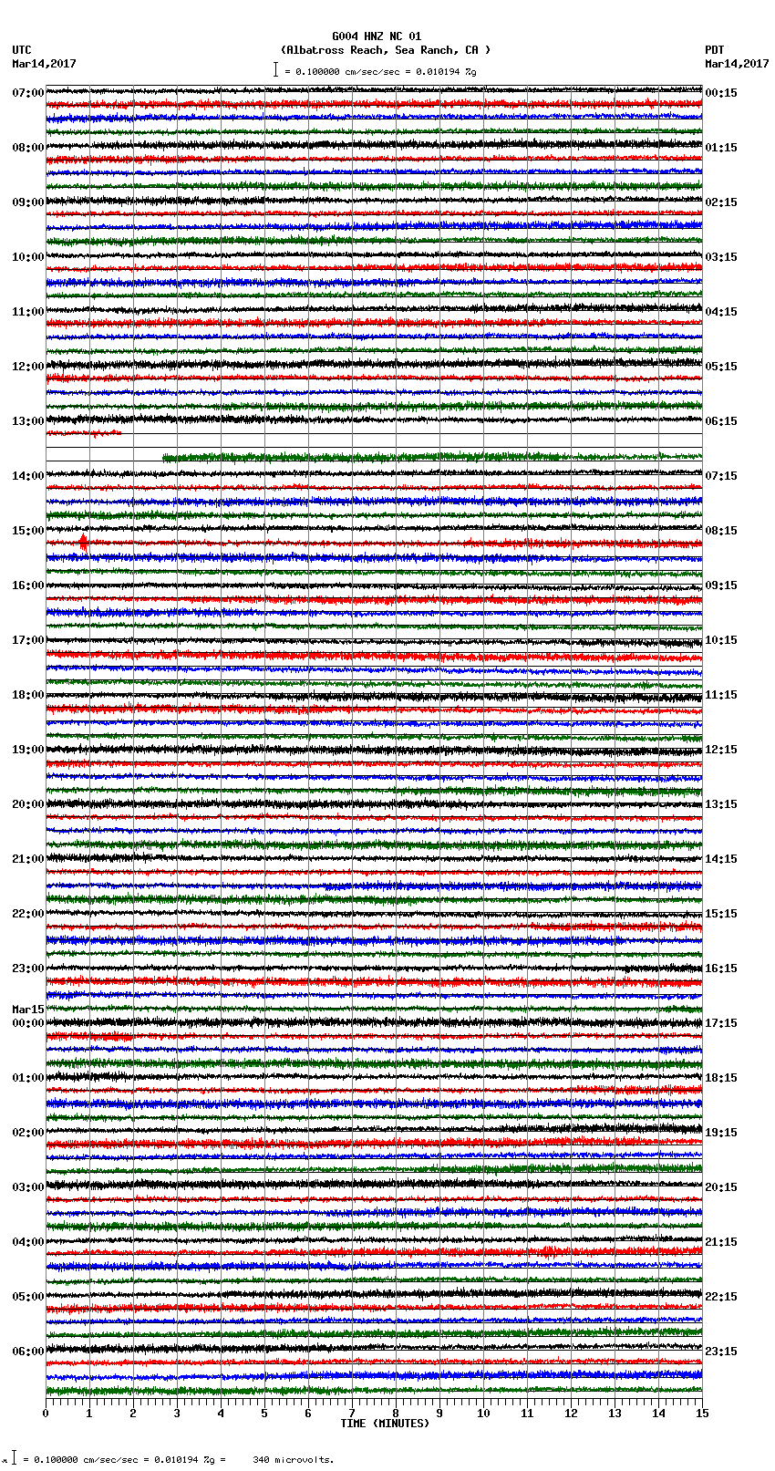 seismogram plot