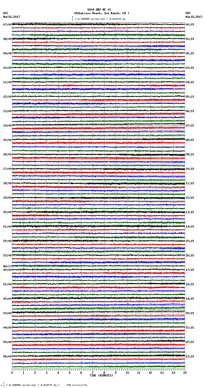 seismogram plot