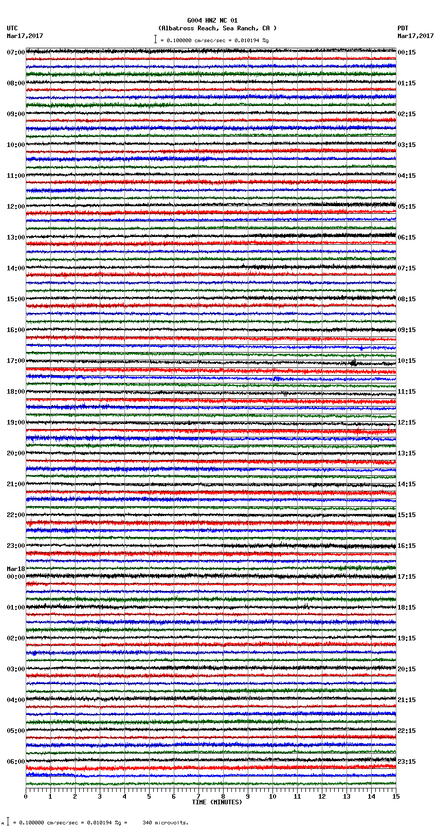 seismogram plot