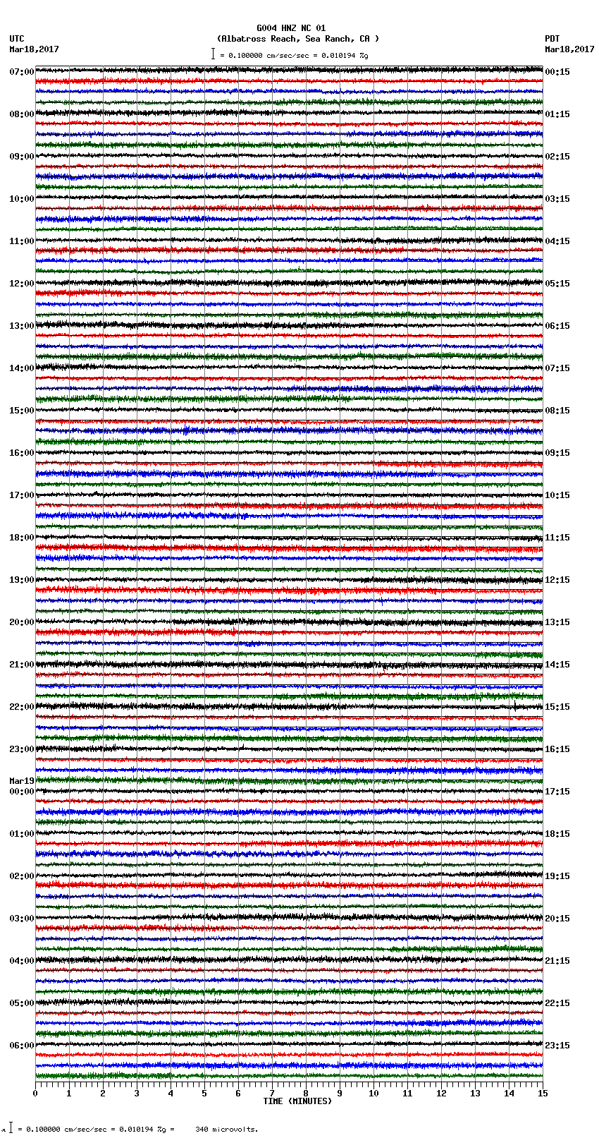 seismogram plot